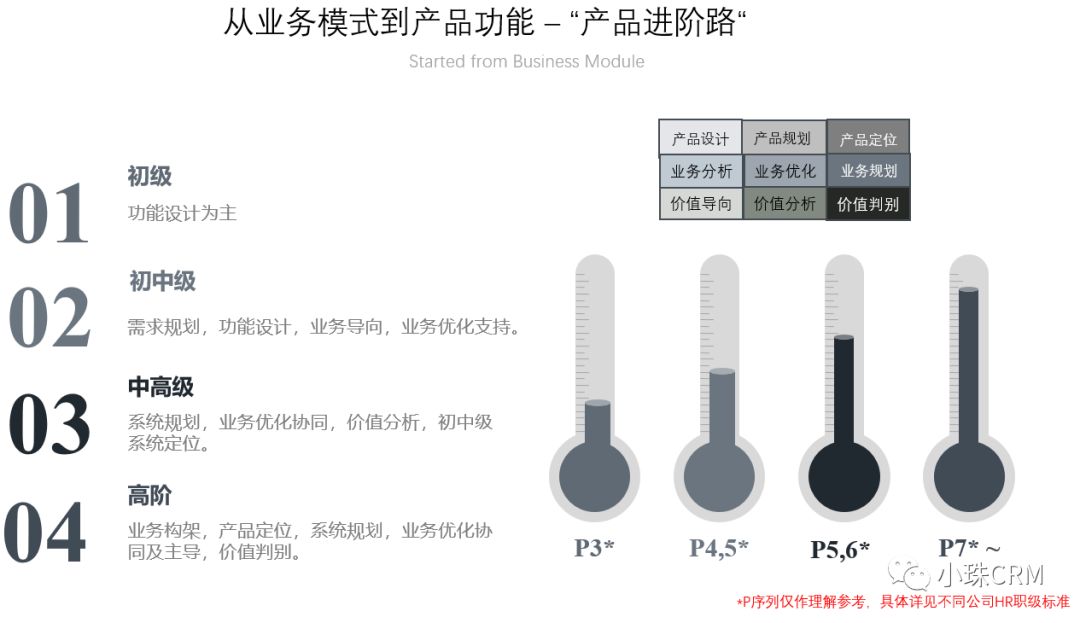 产品类工作系统化思维培养（3）